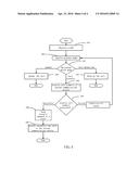 DEVICE AND METHOD FOR TRANSFERRING CALL diagram and image