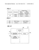 MOBILE STATION, POSITION MANAGEMENT APPARATUS, MOBILE COMMUNICATION SYSTEM     AND COMMUNICATION METHOD diagram and image