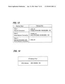 MOBILE STATION, POSITION MANAGEMENT APPARATUS, MOBILE COMMUNICATION SYSTEM     AND COMMUNICATION METHOD diagram and image