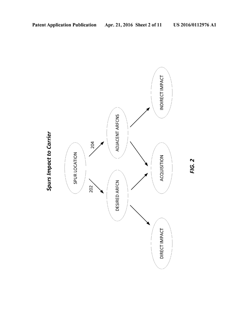 ESTIMATION OF SPUR PARAMETERS IN WIRELESS COMMUNICATIONS - diagram, schematic, and image 03