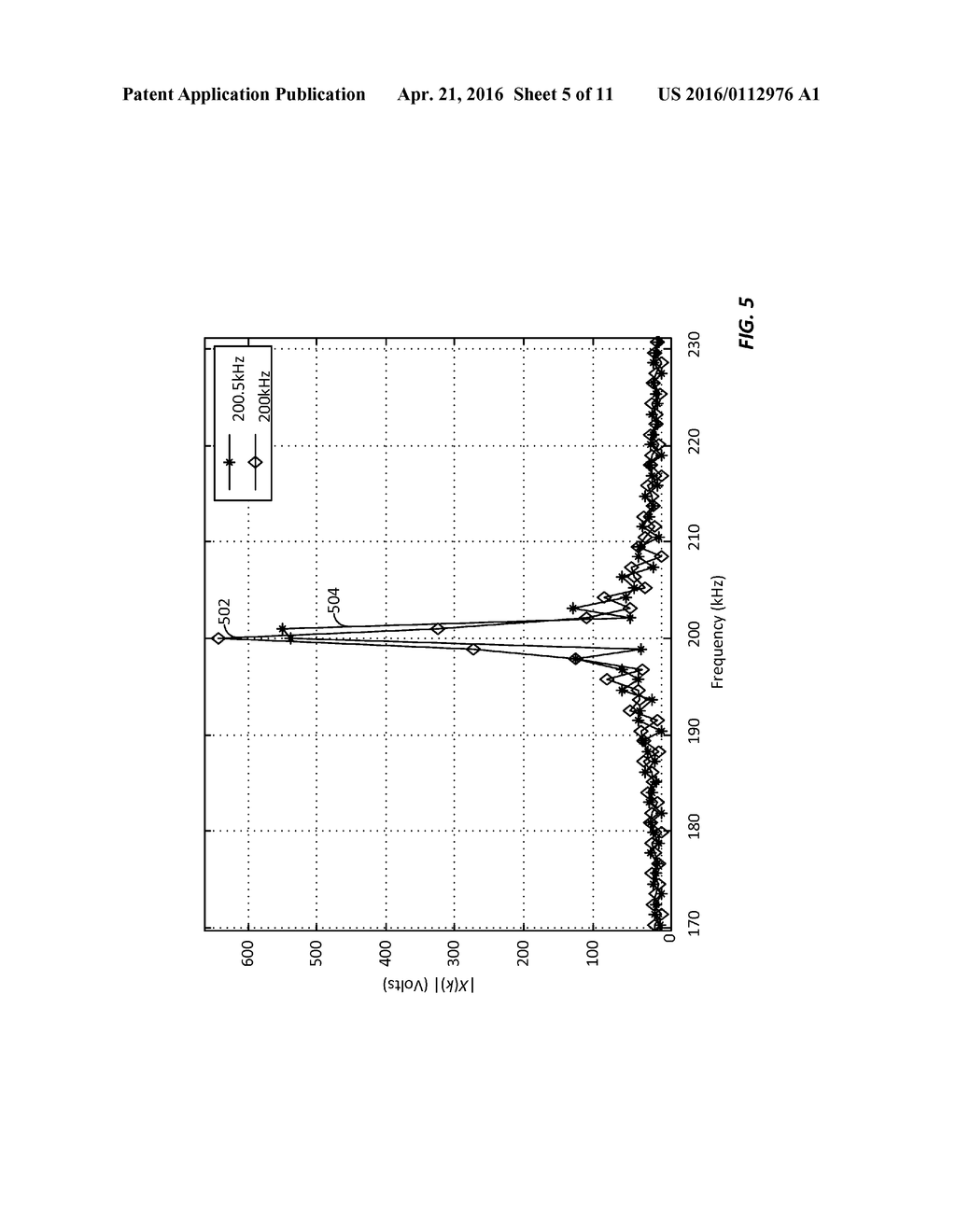 ESTIMATION OF SPUR PARAMETERS IN WIRELESS COMMUNICATIONS - diagram, schematic, and image 06