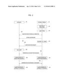 METHOD FOR INDICATING ALARM BY PORTABLE TERMINAL AND ACCESSORY IN     CONJUNCTION WITH EACH OTHER, AND APPARATUS AND APPLICATION FOR THE SAME diagram and image