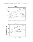 PACKAGE-LEVEL ELECTROMAGNETIC INTERFERENCE SHIELDING STRUCTURES FOR A     SUBSTRATE diagram and image