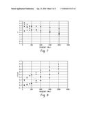 MAGNETO-DIELECTRIC SUBSTRATE, CIRCUIT MATERIAL, AND ASSEMBLY HAVING THE     SAME diagram and image