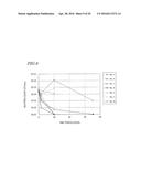 SYNTHETIC POLYMER FILM WHOSE SURFACE HAS MICROBICIDAL ACTIVITY, MULTILAYER     STRUCTURE HAVING SYNTHETIC POLYMER FILM, STERILIZATION METHOD WITH THE     USE OF SURFACE OF SYNTHETIC POLYMER FILM, METHOD FOR REACTIVATING SURFACE     OF SYNTHETIC POLYMER FILM, MOLD FOR PRODUCTION OF SYNTHETIC POLYMER FILM,     AND MOLD MANUFACTURING METHOD diagram and image