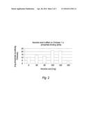 Chewing Gum Comprising Chitosan For Use In Reduction Of The Level Of Free     Phosphorus Compounds In The Digestive Juice diagram and image