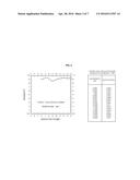 METHOD FOR PREPARING ORGANIC COATING POROUS GRANULES FOR FISH FEED OR     ASSORTED FEED AID USING BLOOD OF LIVESTOCK AND CLAY MINERALS diagram and image