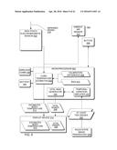 Hand-held medical-data capture-device having optical detection of vital     signs from multiple filters and interoperation with electronic medical     record systems through a static IP address diagram and image