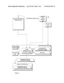 Hand-held medical-data capture-device having variation amplification and     having detection of body core temperature by a microprocessor from a     digital infrared sensor and interoperation with electronic medical record     systems via an authenticated communication channel diagram and image