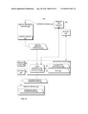 Hand-held medical-data capture-device having variation amplification and     having detection of body core temperature by a microprocessor from a     digital infrared sensor and interoperation with electronic medical record     systems via an authenticated communication channel diagram and image