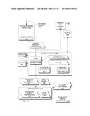 Hand-held medical-data capture-device having variation amplification and     having detection of body core temperature by a microprocessor from a     digital infrared sensor and interoperation with electronic medical record     systems via an authenticated communication channel diagram and image