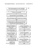 Hand-held medical-data capture-device having variation amplification and     having detection of body core temperature by a microprocessor from a     digital infrared sensor and interoperation with electronic medical record     systems via an authenticated communication channel diagram and image