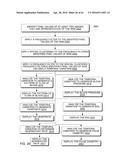 Hand-held medical-data capture-device having variation amplification and     having detection of body core temperature by a microprocessor from a     digital infrared sensor and interoperation with electronic medical record     systems via an authenticated communication channel diagram and image