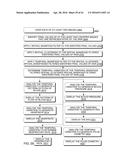 Hand-held medical-data capture-device having variation amplification and     having detection of body core temperature by a microprocessor from a     digital infrared sensor and interoperation with electronic medical record     systems via an authenticated communication channel diagram and image