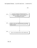 Hand-held medical-data capture-device having variation amplification and     having detection of body core temperature by a microprocessor from a     digital infrared sensor and interoperation with electronic medical record     systems via an authenticated communication channel diagram and image