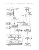 Hand-held medical-data capture-device having optical detection of vital     signs from multiple filters and interoperation with electronic medical     record systems on a specific segment of a network diagram and image