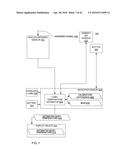 HAND-HELD MEDICAL-DATA CAPTURE-DEVICE HAVING DETECTION OF BODY CORE     TEMPERATURE BY A MICROPROCESSOR FROM A DIGITAL INFRARED SENSOR ON A     SEPARATE CIRCUIT BOARD AND HAVING INTEROPERATION WITH ELECTRONIC MEDICAL     RECORD SYSTEMS diagram and image