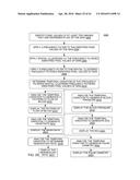 HAND-HELD MEDICAL-DATA CAPTURE-DEVICE HAVING DETECTION OF BODY CORE     TEMPERATURE BY A MICROPROCESSOR FROM A DIGITAL INFRARED SENSOR ON A     SEPARATE CIRCUIT BOARD AND HAVING INTEROPERATION WITH ELECTRONIC MEDICAL     RECORD SYSTEMS diagram and image