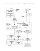 Hand-held medical-data capture-device having detection of body core     temperature by a microprocessor from a signal from a digital infrared     sensor on a separate circuit board with no A/D converter and having     interoperation with electronic medical record static IP address system diagram and image