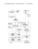 Hand-held medical-data capture-device having detection of body core     temperature by a microprocessor from a signal from a digital infrared     sensor on a separate circuit board with no A/D converter and having     interoperation with electronic medical record static IP address system diagram and image