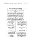 Hand-held medical-data capture-device having detection of body core     temperature by a microprocessor from a signal from a digital infrared     sensor on a separate circuit board with no A/D converter and having     interoperation with electronic medical record static IP address system diagram and image