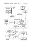 HAND-HELD MEDICAL-DATA CAPTURE-DEVICE HAVING A DIGITAL INFRARED SENSOR     WITH NO ANALOG SENSOR READOUT PORTS AND INTEROPERATION WITH ELECTRONIC     MEDICAL RECORD SYSTEMS THROUGH A STATIC IP ADDRESS diagram and image