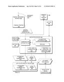 HAND-HELD MEDICAL-DATA CAPTURE-DEVICE HAVING A DIGITAL INFRARED SENSOR     WITH NO ANALOG SENSOR READOUT PORTS AND INTEROPERATION WITH ELECTRONIC     MEDICAL RECORD SYSTEMS THROUGH A STATIC IP ADDRESS diagram and image