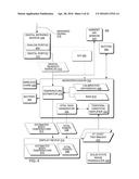 HAND-HELD MEDICAL-DATA CAPTURE-DEVICE HAVING A DIGITAL INFRARED SENSOR     WITH NO ANALOG READOUT PORTS AND OPTICAL DETECTION OF VITAL SIGNS THROUGH     VARIATION AMPLIFICATION AND INTEROPERATION WITH ELECTRONIC MEDICAL RECORD     SYSTEMS THROUGH A STATIC IP ADDRESS diagram and image