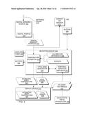 Hand-held medical-data capture-device having a digital infrared sensor     with no analog readout ports and optical detection of vital signs through     variation amplification and interoperation with electronic medical record     systems without specific discovery protocols or domain name service diagram and image