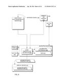 Hand-held medical-data capture-device having a digital infrared sensor     with no analog readout ports and optical detection of vital signs through     variation amplification and interoperation with electronic medical record     systems without specific discovery protocols or domain name service diagram and image