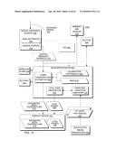 Hand-held medical-data capture-device having a digital infrared sensor     with no analog readout ports and optical detection of vital signs through     variation amplification and interoperation with electronic medical record     systems without specific discovery protocols or domain name service diagram and image