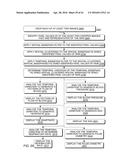 Hand-held medical-data capture-device having a digital infrared sensor     with no analog readout ports and optical detection of vital signs through     variation amplification and interoperation with electronic medical record     systems without specific discovery protocols or domain name service diagram and image