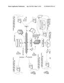 Hand-Held Medical-Data Capture-Device Having a Digital Infrared Sensor     withNo A/D Converter and Having Interoperation with Electronic Medical     RecordSystems on a Specific Segment of a Network diagram and image