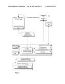 Hand-Held Medical-Data Capture-Device Having Variation Amplification and     Interoperation with Electronic Medical Record Systems Via an     Authenticated Communication Channel diagram and image