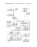 Hand-Held Medical-Data Capture-Device Having Variation Amplification and     Interoperation with Electronic Medical Record Systems Via an     Authenticated Communication Channel diagram and image