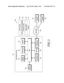 APPARATUS AND METHOD FOR ENHANCING ACCURACY OF A CONTACTLESS BODY     TEMPERATURE MEASUREMENT diagram and image