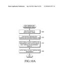 APPARATUS AND METHOD FOR ENHANCING ACCURACY OF A CONTACTLESS BODY     TEMPERATURE MEASUREMENT diagram and image