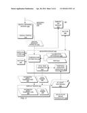 Hand-held medical-data capture-device having detection of body core     temperature by a microprocessor from a digital infrared sensor having     only digital readout ports and having variation amplification and having     interoperation with electronic medical record systems diagram and image