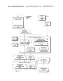 Hand-held medical-data capture-device having detection of body core     temperature by a microprocessor from a digital infrared sensor having     only digital readout ports and having variation amplification and having     interoperation with electronic medical record systems diagram and image