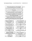 Hand-held medical-data capture-device having detection of body core     temperature by a microprocessor from a digital infrared sensor having     only digital readout ports and having variation amplification and having     interoperation with electronic medical record systems diagram and image