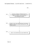 Hand-held medical-data capture-device having detection of body core     temperature by a microprocessor from a digital infrared sensor having     only digital readout ports and having variation amplification and having     interoperation with electronic medical record systems diagram and image