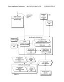 Hand-Held Medical-Data Capture-Device Having Determination of a     Temperature by a Microprocessor From a Signal from  a Digital Infrared     Sensor Having only Digital Readout Ports and The Digital Infrared Sensor     Having No Analog Sensor Readout Ports and Having Interoperation with     Electronic Medical Record Systems on a Specific Segment of a Network to     Transmit The Temperature and Device Information diagram and image