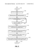 GENERATING USER INFORMATION FROM AUTONOMIC NERVOUS SYSTEM PARAMETERS diagram and image