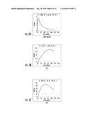 SYSTEMS, METHODS, COMPOSITIONS AND DEVICES FOR IN VIVO MAGNETIC RESONANCE     IMAGING OF LUNGS USING PERFLUORINATED GAS MIXTURES diagram and image