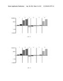 DETERMINATION OF TGF-BETA PATHWAY ACTIVITY USING UNIQUE COMBINATION OF     TARGET GENES diagram and image