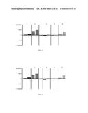 DETERMINATION OF TGF-BETA PATHWAY ACTIVITY USING UNIQUE COMBINATION OF     TARGET GENES diagram and image