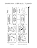 THERAPY-PROGRESS-LEVEL MONITORING DEVICE AND METHOD diagram and image