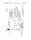 THERAPY-PROGRESS-LEVEL MONITORING DEVICE AND METHOD diagram and image