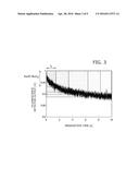 THERAPY-PROGRESS-LEVEL MONITORING DEVICE AND METHOD diagram and image