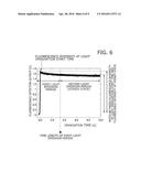 THERAPY-PROGRESS-LEVEL MONITORING DEVICE AND METHOD diagram and image